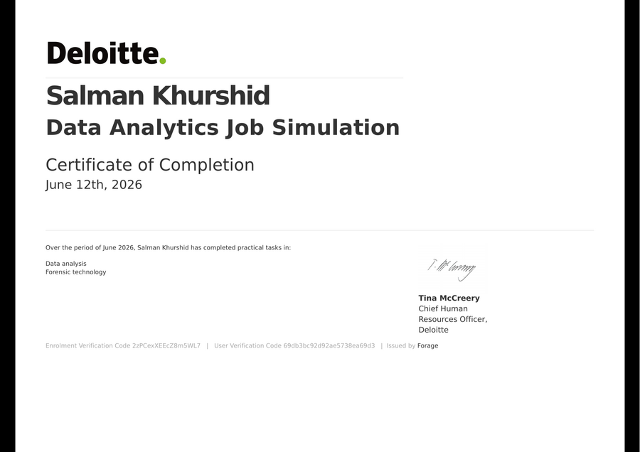 Deloitte Data Analytics Job Simulation certificate